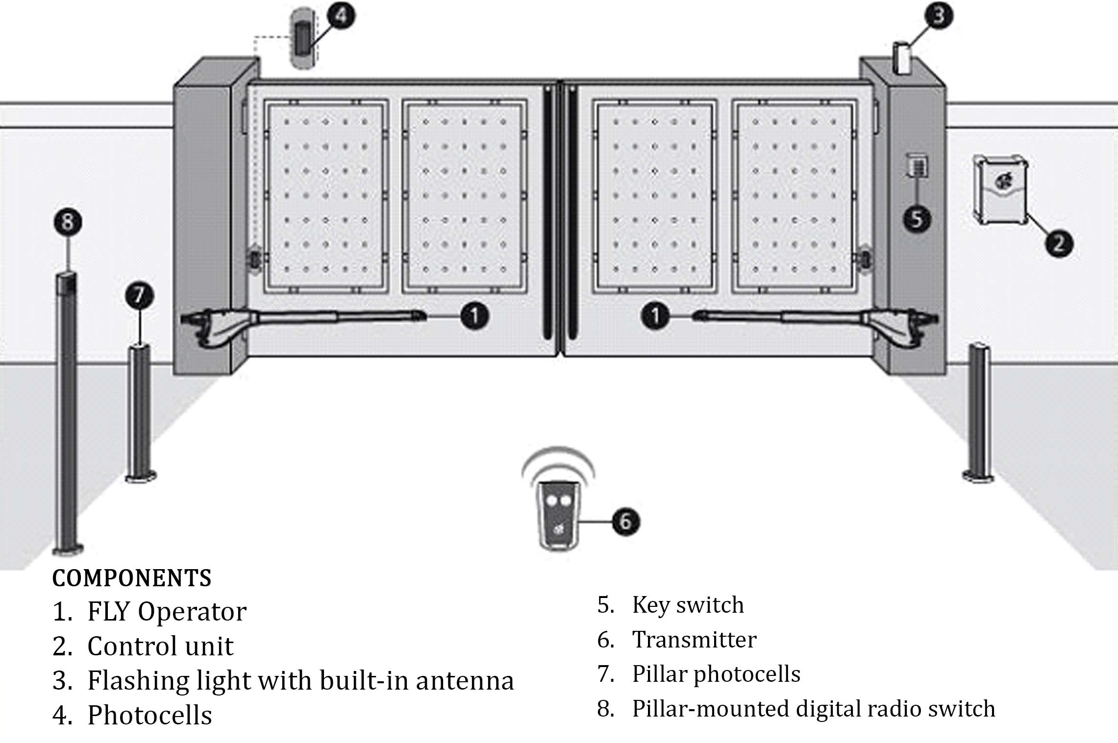 fly gate