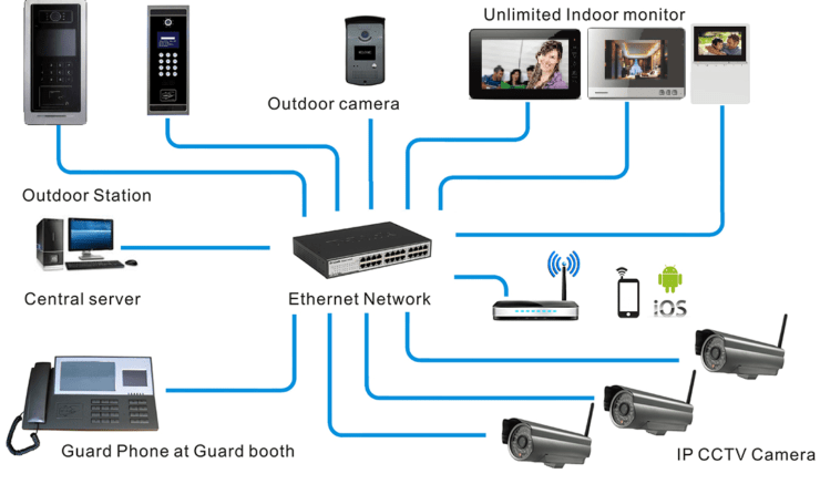 HSS SYSTEM ARCHITECTURE