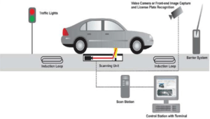 Under Vehicle Surveillance System ::HOUSYS